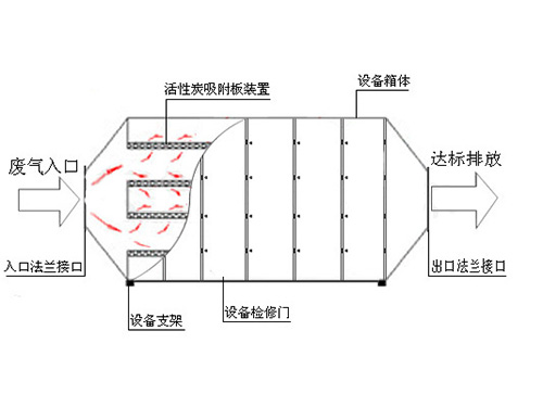 特靈空調